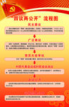 四议两公开流程图