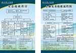 窒息抢救程序
