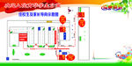 住校生及家长导向示意图