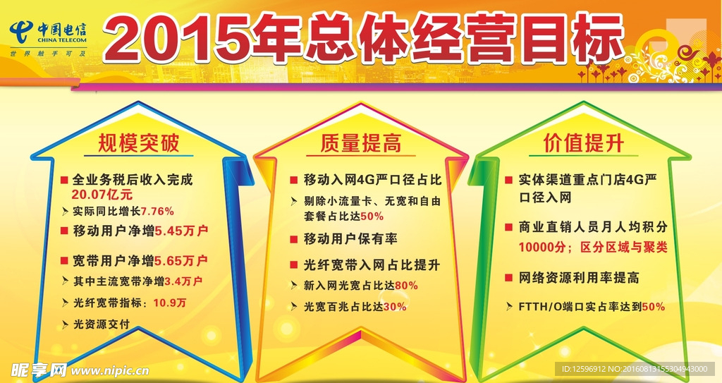 2015年总体经营目标板报