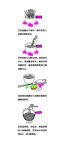挂面使用方法示意图