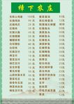 樟下菜单