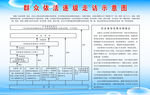 群众依法逐级走访示意图