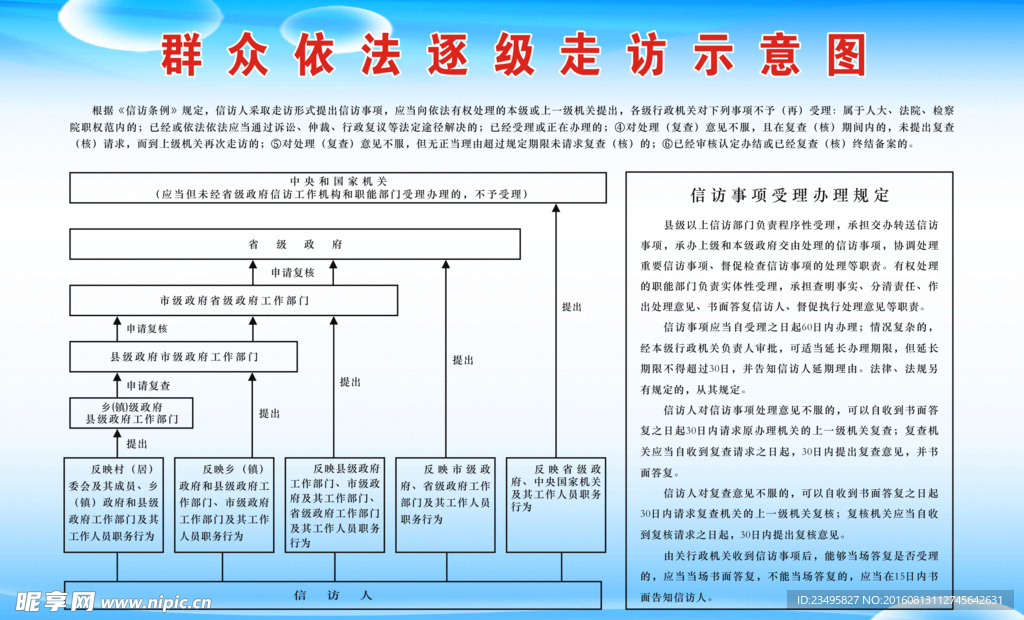 群众依法逐级走访示意图