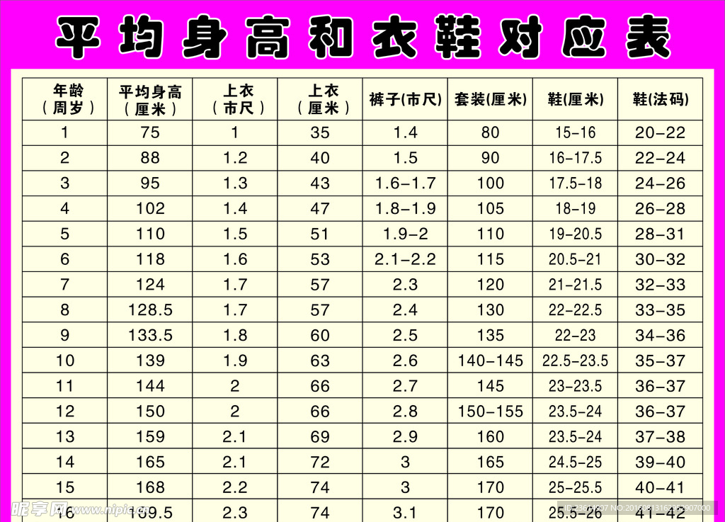 平均身高和衣鞋对应表