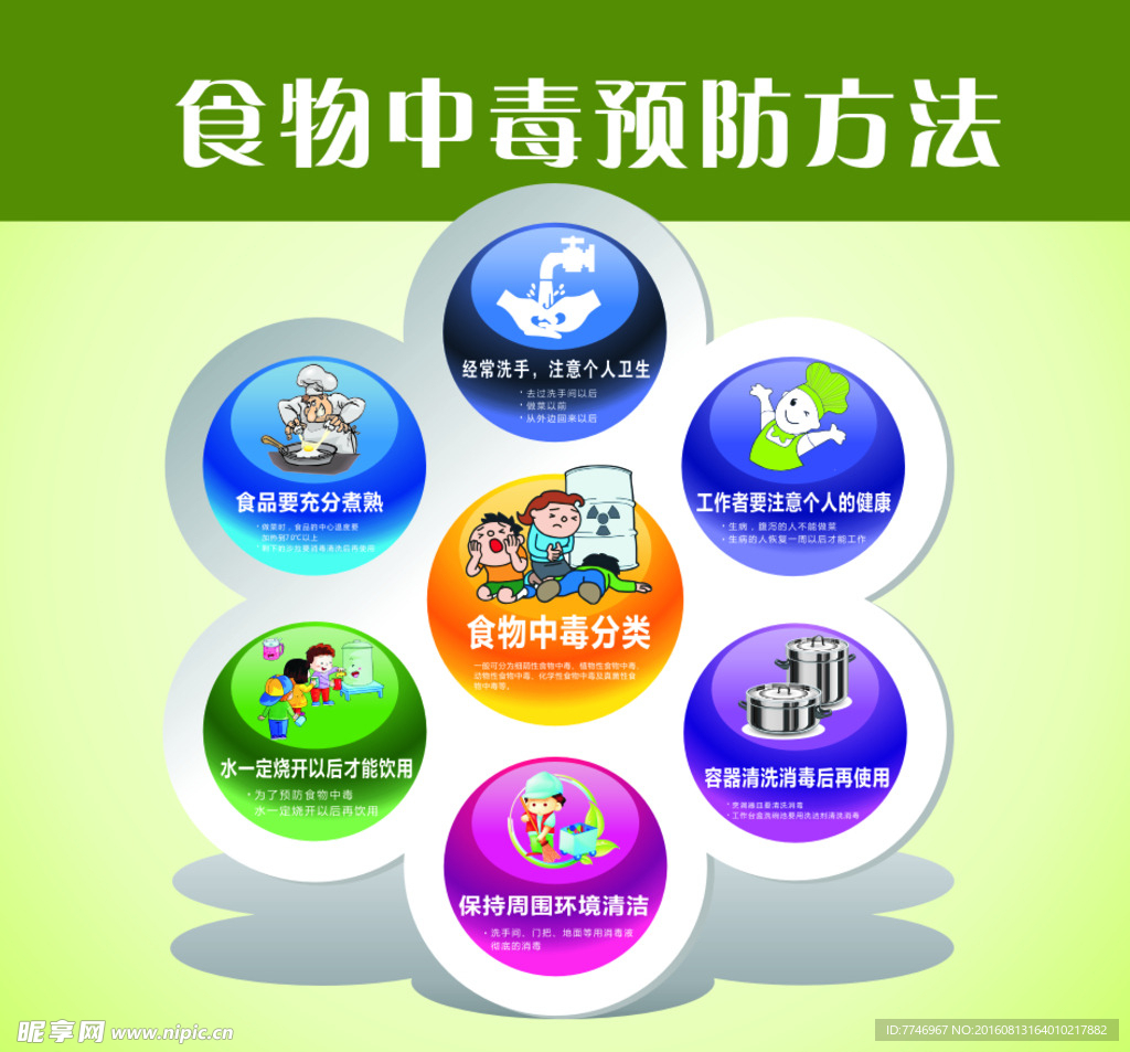 食物中毒预防方法
