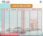 一汽大众风云榜