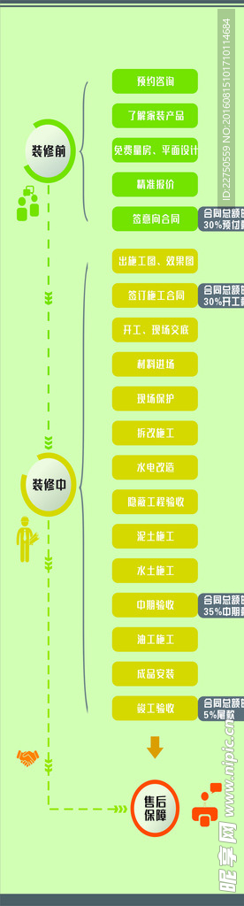 苹果装饰流程图
