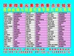 国家微量元素营养重点实验室