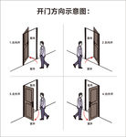 开门方向示意图