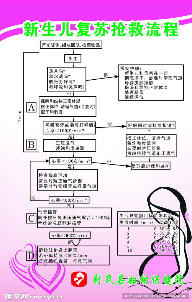 新生儿复苏抢救流程