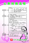 心衰抢救流程