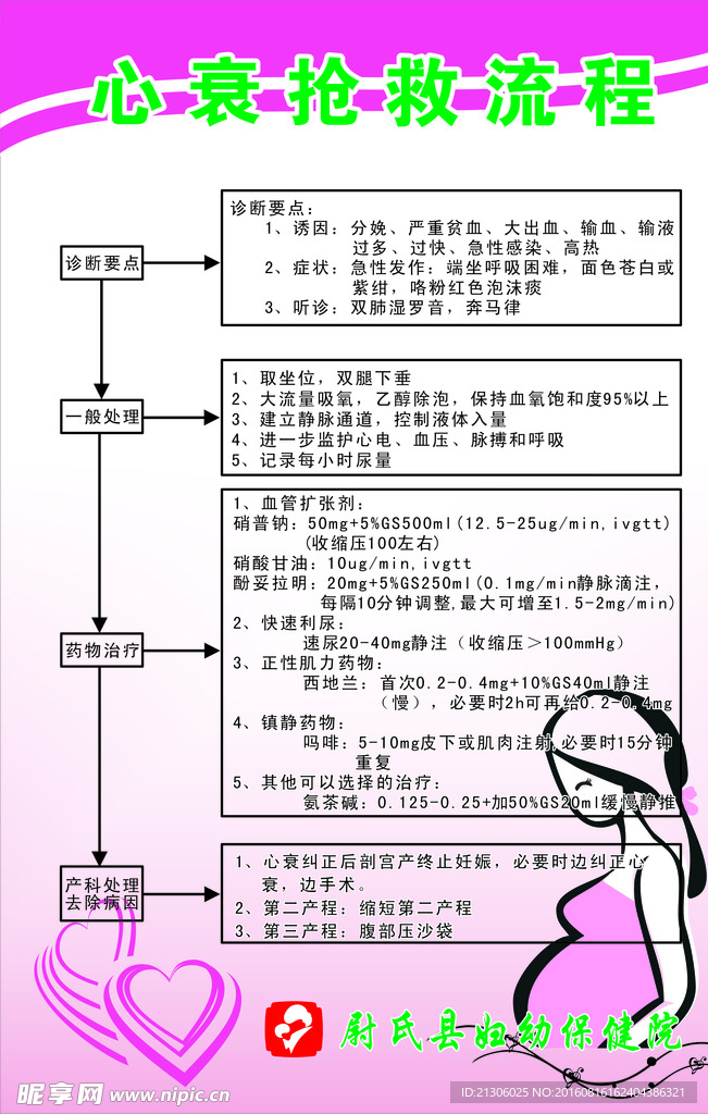 心衰抢救流程