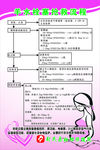 羊水栓塞抢救流程
