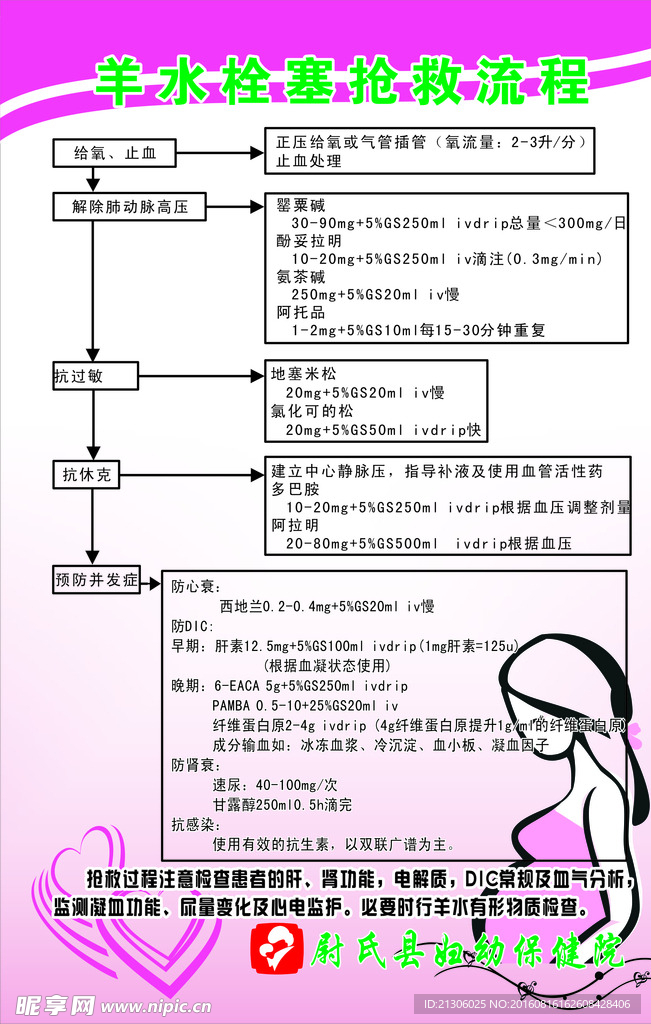 羊水栓塞抢救流程