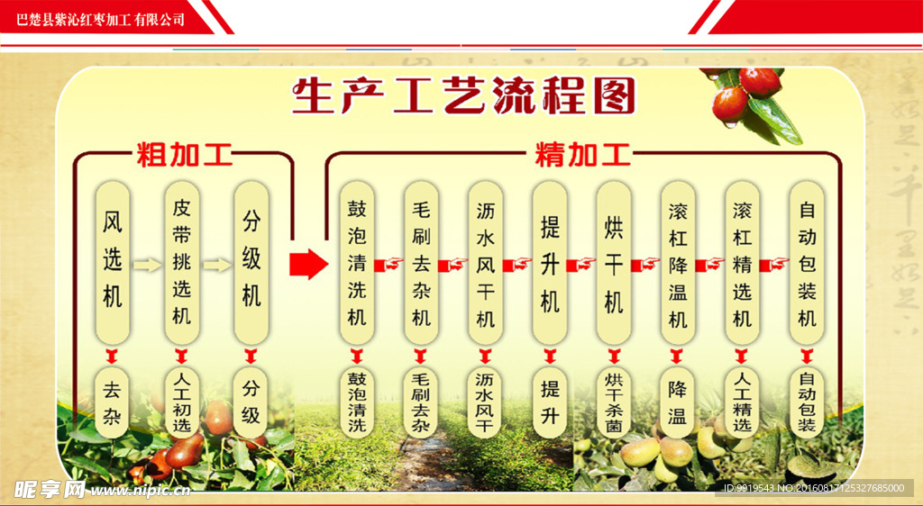流程图