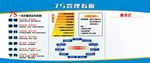 7S管理看板