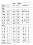 火锅店联单