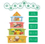 膳食宝塔