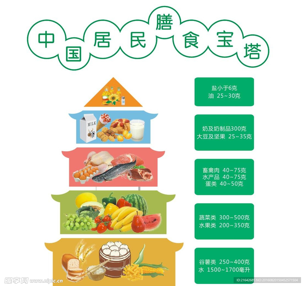 中国居民平衡膳食宝塔（2022）解析 - 知乎