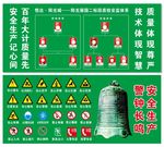 工地安全标识
