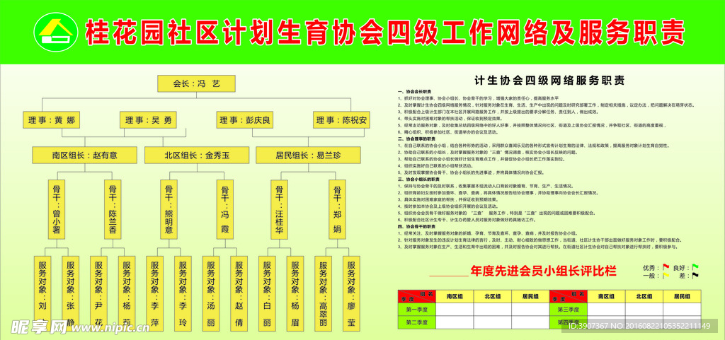 社区计划协会四级网络及服务职责