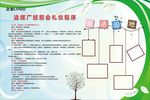 班前会礼仪牌板