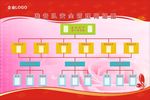 结构网络图