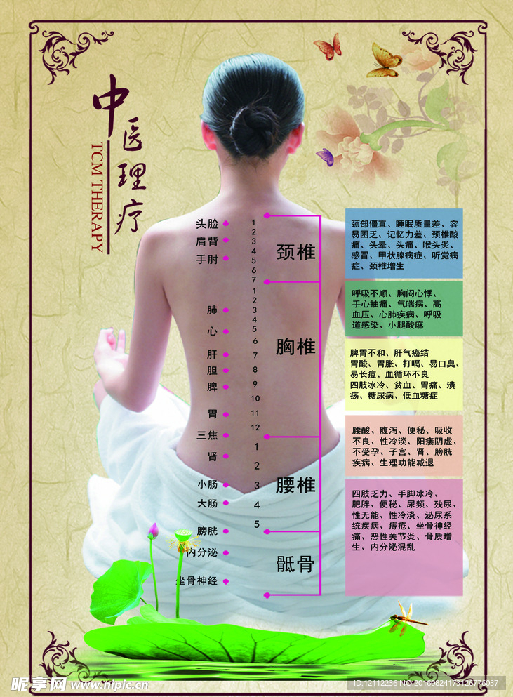 中医理疗