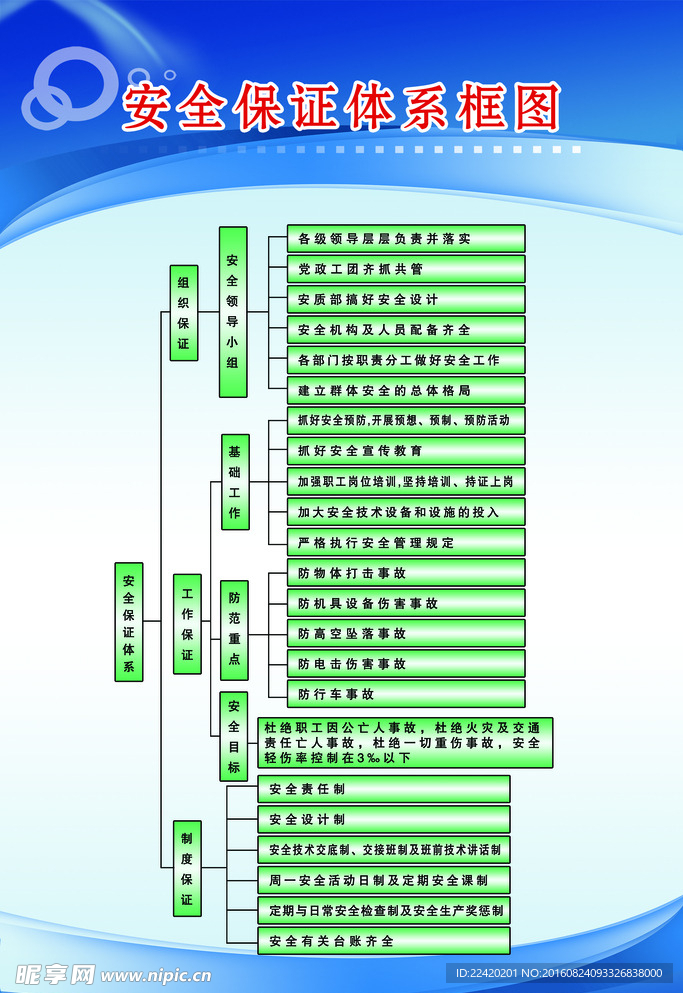 安全保证体系框图