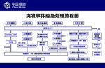 突发事件应急处理流程图