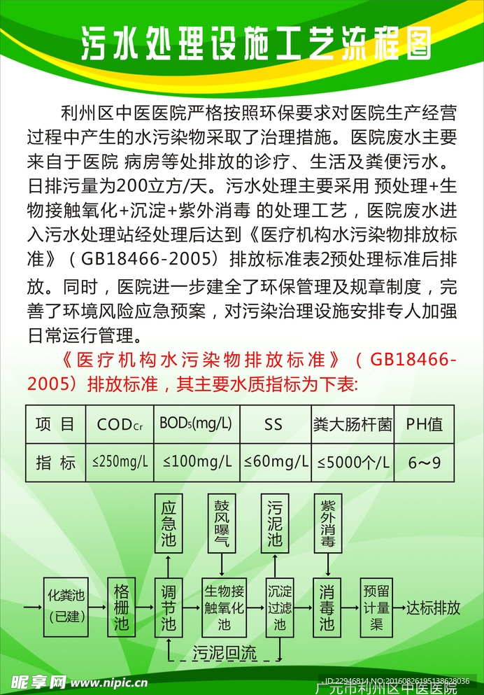 污水处理设施工艺流程图