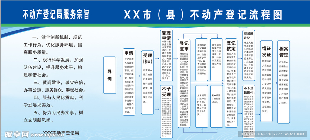 不动产登记局不动产登记流程