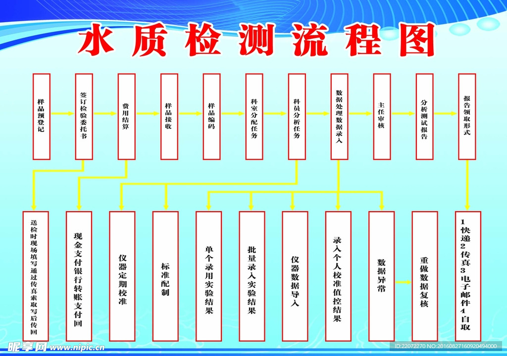 水质检测流程图