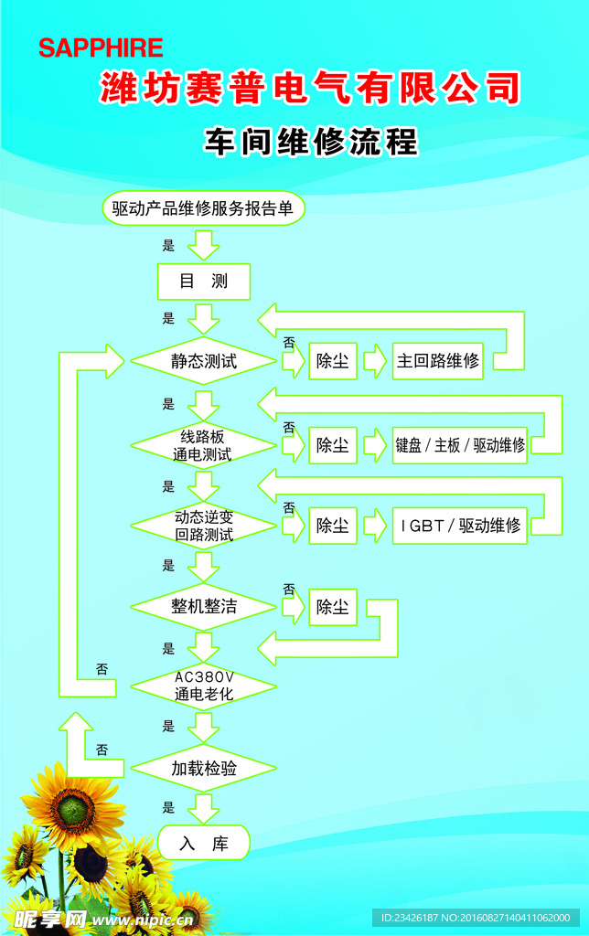 公司流程图