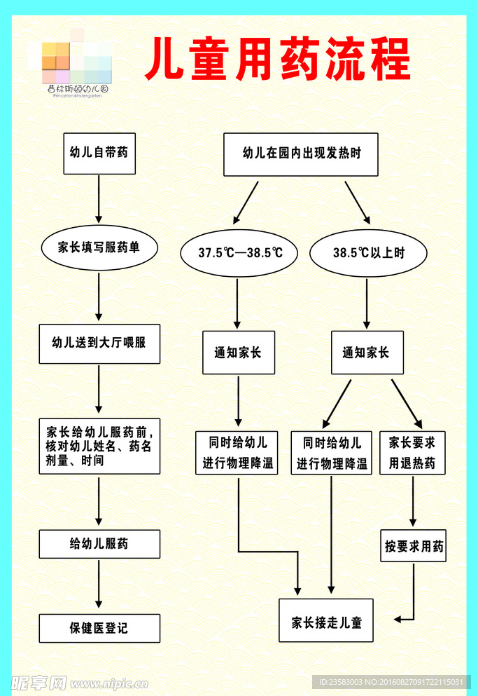 儿童用药流程