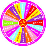 幸运大转盘