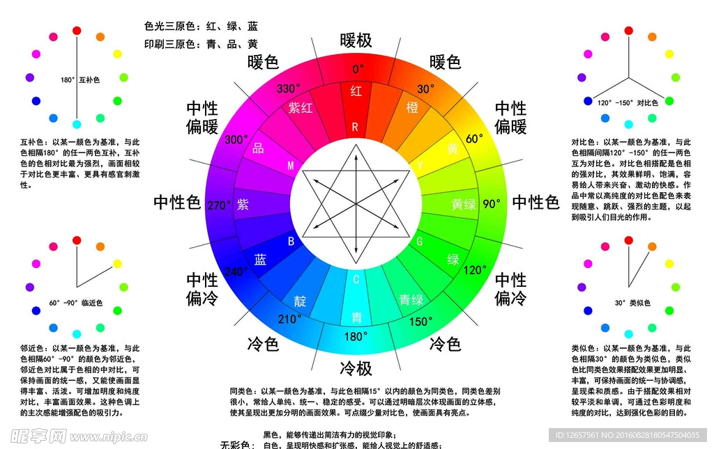 24色环及色彩搭配