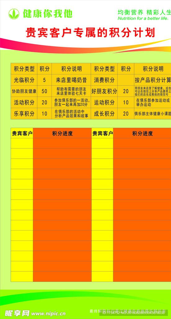 康宝莱积分表