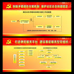 党建展板社区制度版面