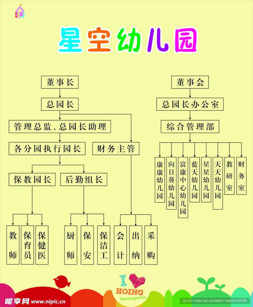 结构图