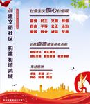 社区社会主义核心价值观宣传栏