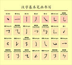 汉字的基本笔画