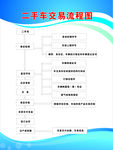 二手车交易流程图