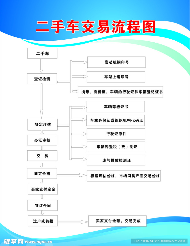 二手车交易流程图