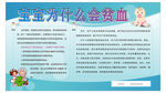 医院贫血宣传栏