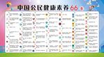 中国公民健康素养66条