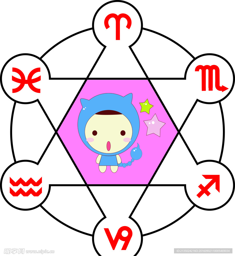 十二星座