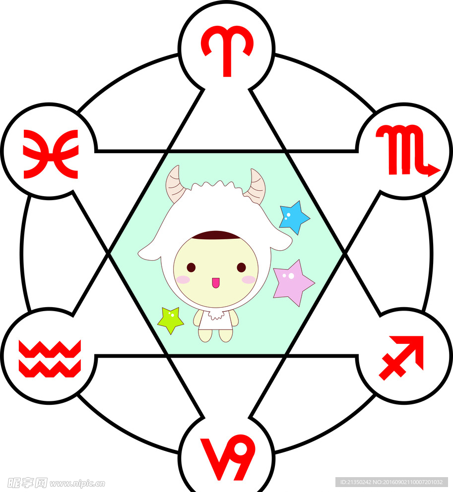 十二星座