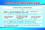抗震设防流程图